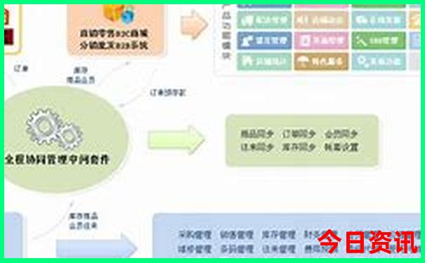 海边旅游必去景点推荐